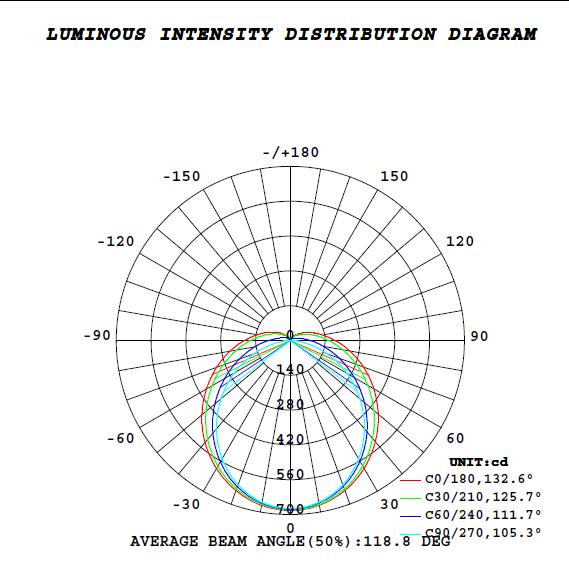 5 Years Warranty T8 18W 1.2m LED Tubes with 140lm/W