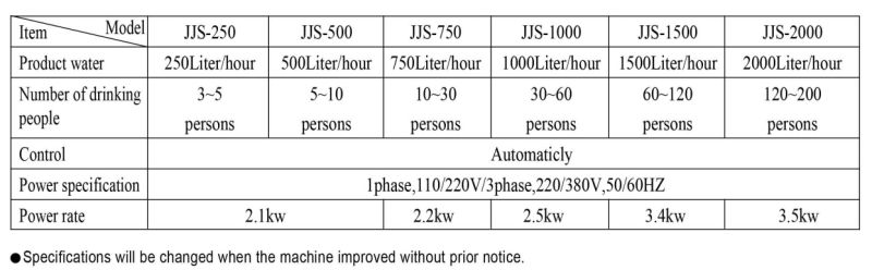 Cheap Price Family Use Water Purifier Machine