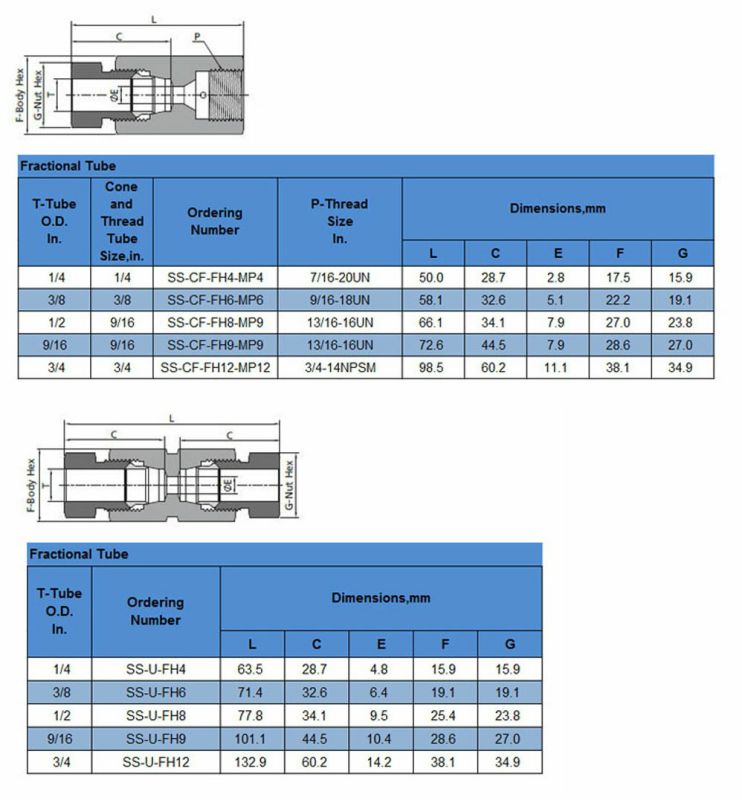 Best Selling Stainless Steel Ferrule Instrument Tube Pipe Fitting