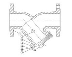 DIN Y Type Strainer (GAGL41H)