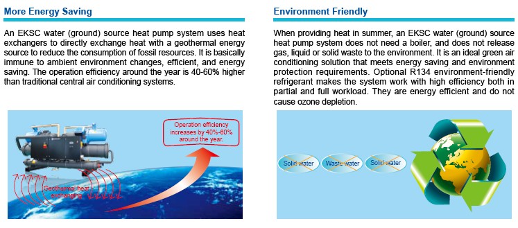 Screw Type Water Cooled Chiller