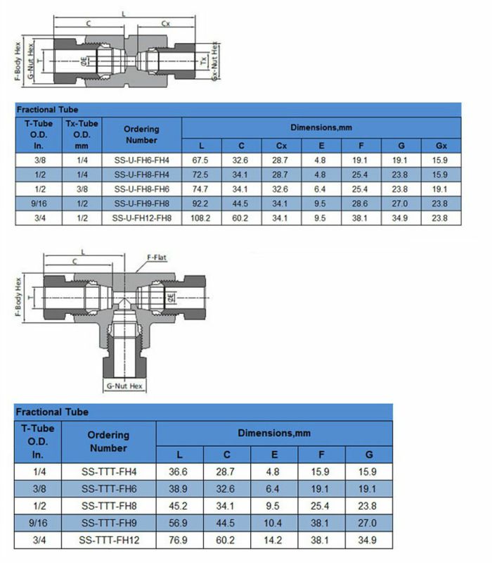 Best Selling Stainless Steel Ferrule Instrument Tube Pipe Fitting