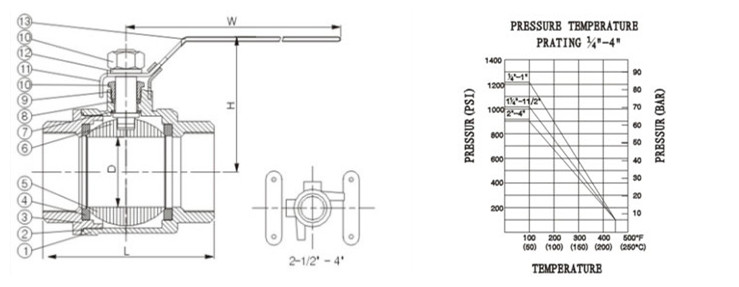 2PC Female Threaded Stainless Steel Manual Ball Valve 1000 Wog