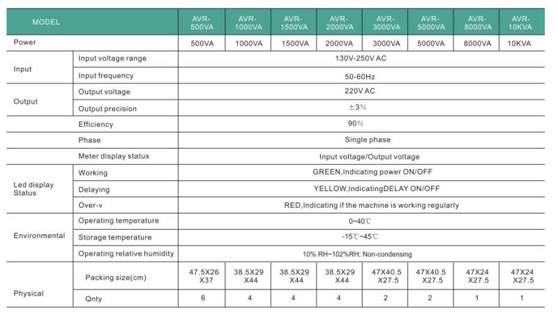 High Quality AVR-650va Sen & Pandit Stabilizer Price, Camera Stabilizer for Sale