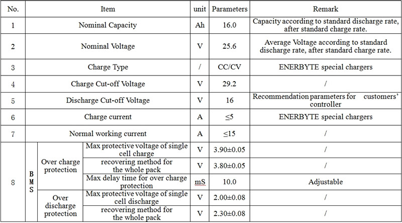 LiFePO4 Battery Pack 24V 16ah for E-Scooter/ E-Bike/ E-Skateboard