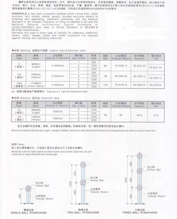 Aluminum Extension Ladder Railing