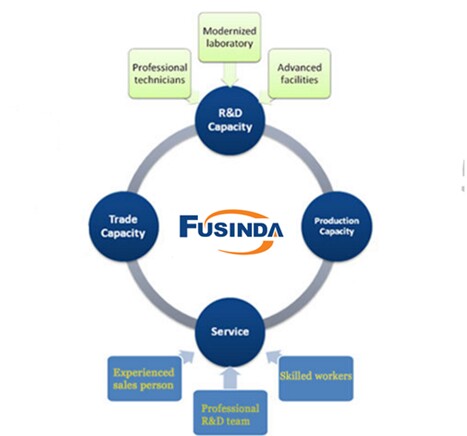 AVR Alternator Generator Set Fusinda Fd6500e