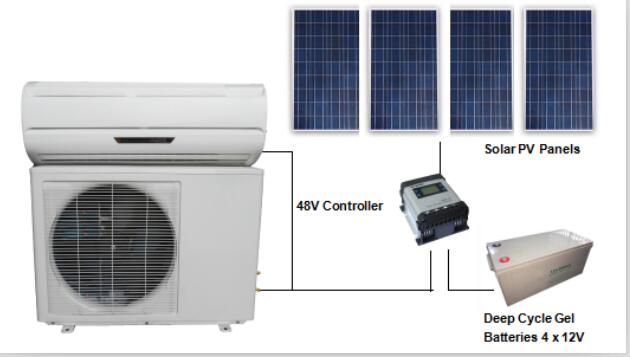 Solar Air Conditioner with Solar Panel