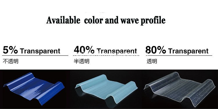 Fiberglass skylight roof panel