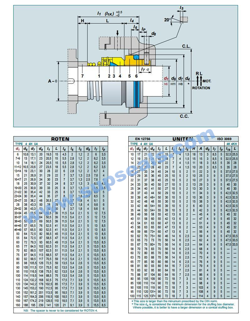 Mechanical Shaft Seal Roten Uniten 4