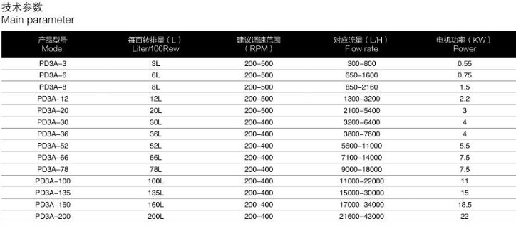 Sanitary Stainless Steel Rotor Pump with Gear Reducer