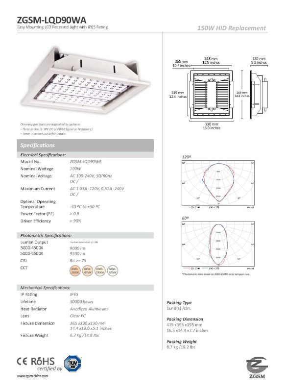 100W IP65 LED Recessed Canopy Light with Bridgelux LEDs