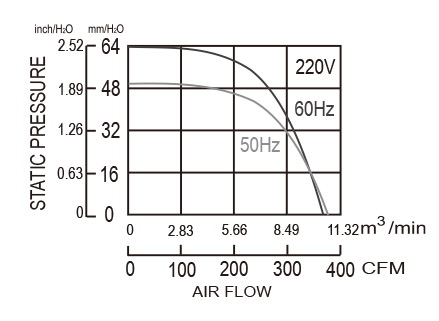 226mm Diameter X 130mm AC Centrifugal Ventilation Fan