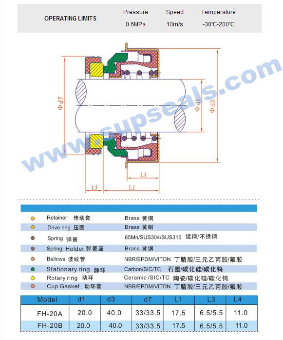 Auto Cooling Pump Mechanical Seal FH 20mm