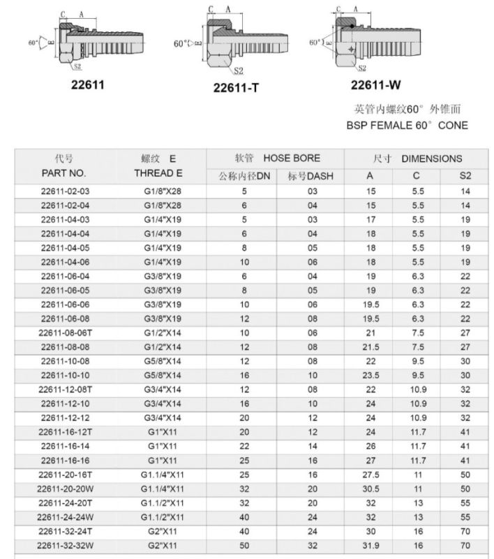 Bsp Female Hose Fitting Hydraulic Fitting Hose End Fitting (22611)