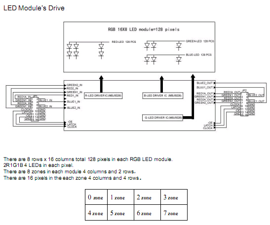 LED RGB TV Display Module (GNLM-S20(2R1GB)-A)