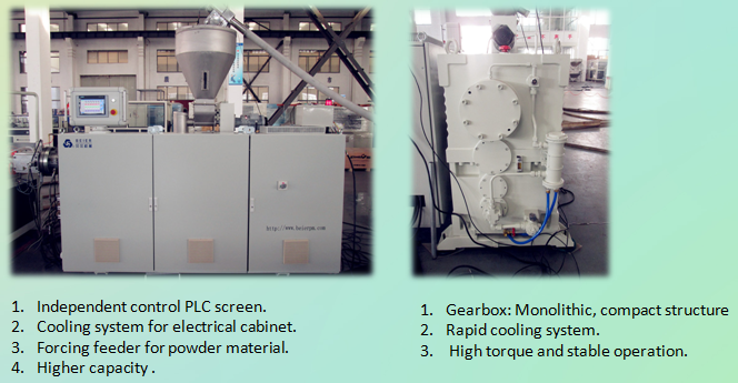 PVC/WPC Wood-Plastic Profile and Extrusion Line