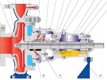 Horizontal Chemical Oil Process Pump