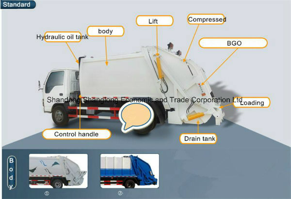 China 6X4 Compressed Garbage Truck 18 M3