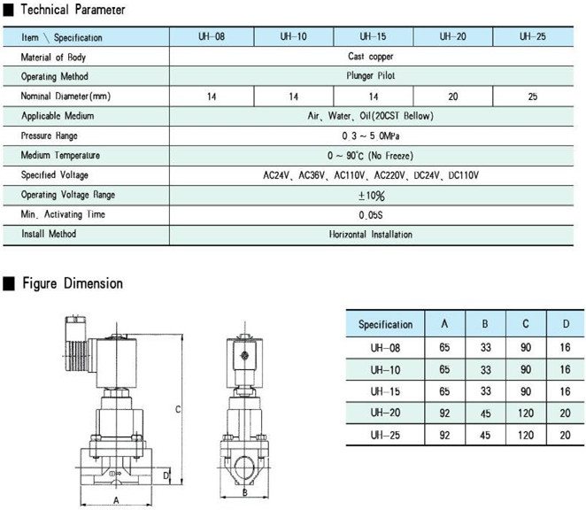 Uh Series 2/2 Way High Pressure Solenoid Valve