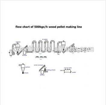 Good Performance Pipe Biomass Dryer for Sale