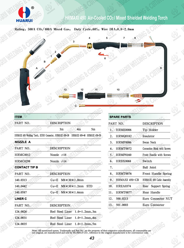 Maxi450 MIG Gas Cooled Welding Torch