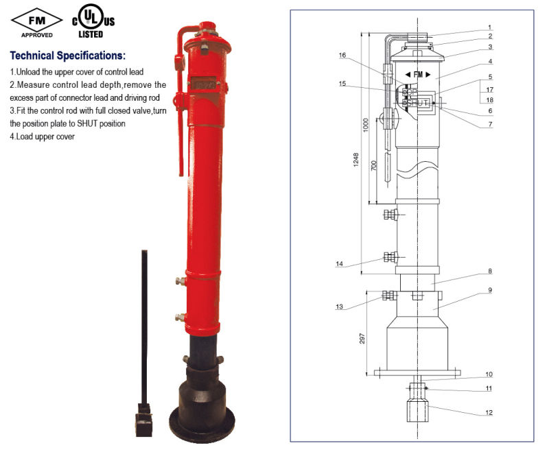 Indicator Post