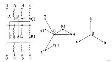 Neutral Grounding Resistors Manufacturers Grounding Transformer