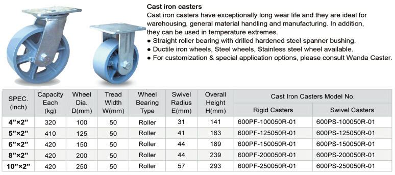 4 Inch to 8 Inch Cast Iron Swivel Casters