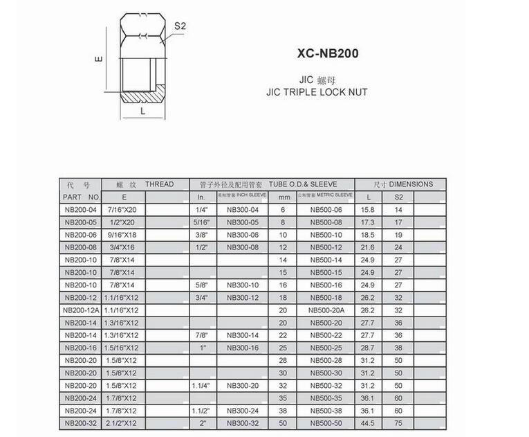 Carbon Steel Orfs Nut High Pressure CNC Machine Hydraulic Hose Fitting Nb200b