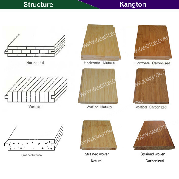 Carbonized Vertical/Horizontal Bamboo Flooring (bamboo flooring)