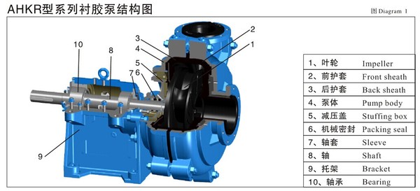 Sanlian Ahk Type Slurry Pump