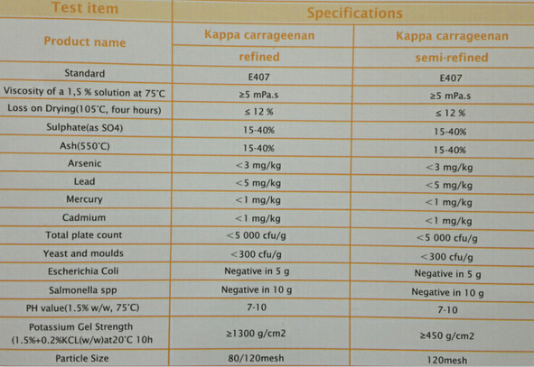 Kappa/Iota Refined/Semi-Refined Carrageenan for Meat Product, Candy, Air Freshener