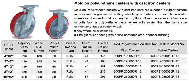 4 Inch to 6 Inch Mold on PU Side Brake Fixed Casters