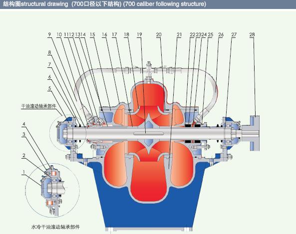 Single Stage Double Suction Centrifugal Pump