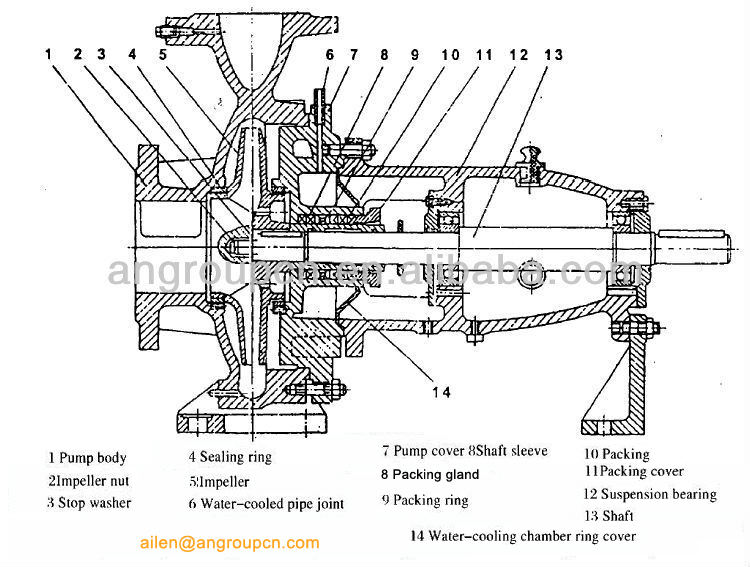 Centrifugal Horizontal Mobile Belt Driven Irrigation Water Pump