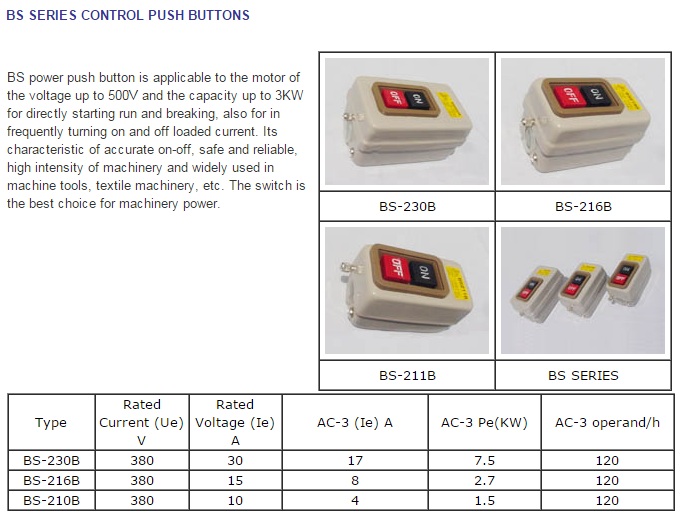 BS Series Control Push Buttons