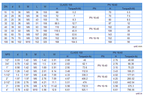 Short Pattern Stainless Steel Wafer Type Ball Valve Pn40