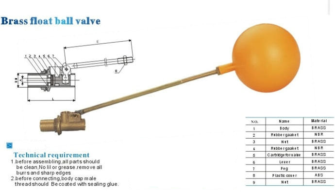 Float Ball Valve (AV5021)