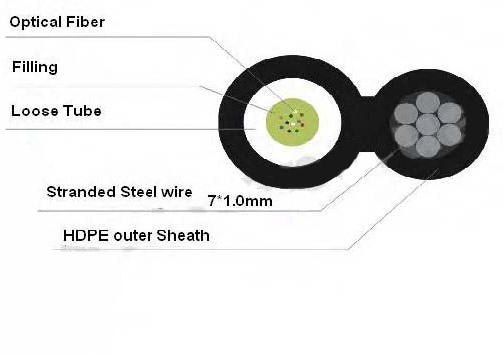 Central Loose Tube Figure-8 Self-Supporting Optical Fiber Cable for Telecommunication