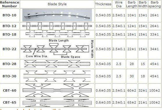 Galvanized Razor Wire/Concertina Wire/Razor Barbed Wire