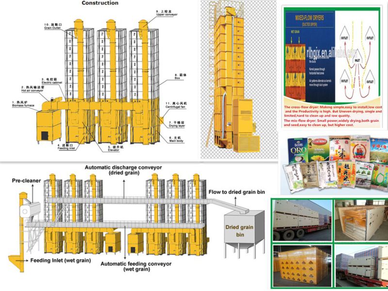 Sorghum Dryer /Sorghum Drying Machine