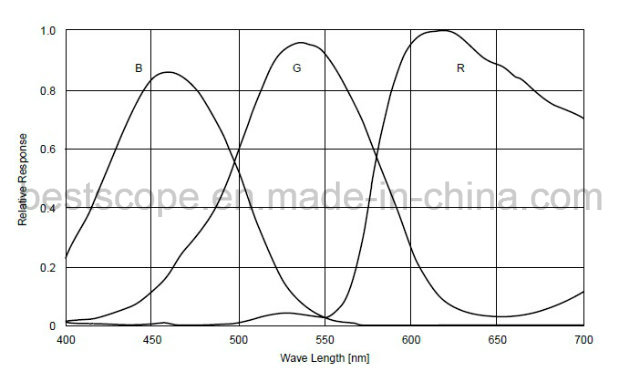 Bestscope Buc4b-200c CCD Digital Cameras