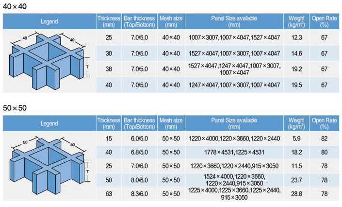 Fibre Glass Reinforced Plastic (FRP) Grating, Pultruded I-Beam Profile