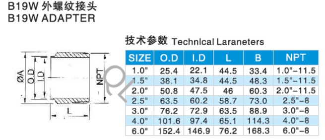 3A 19wb Sanitary Stainless Steel Pipe Fitting Coupling