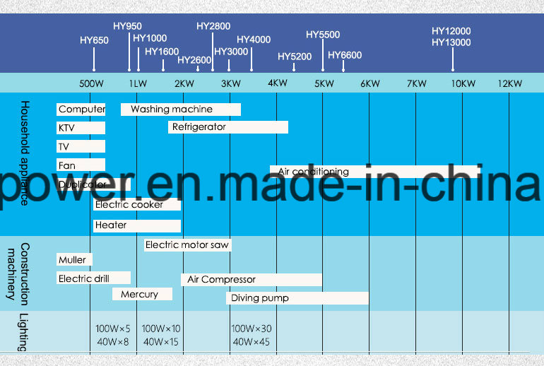 10kw Air-Cooled Diesel Generator