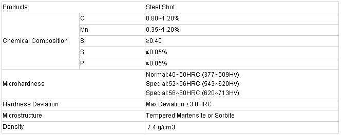 China Metal Abrasives - Steel Shot and Grit