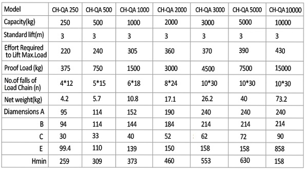 High Quality Lifting Equipment Manual Chain Hoist Type CH-QA