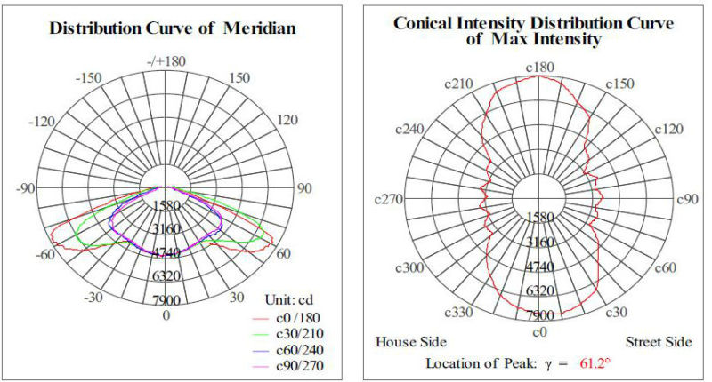 Meanwell Driver 50W 150W 200W LED Street Light for Highway