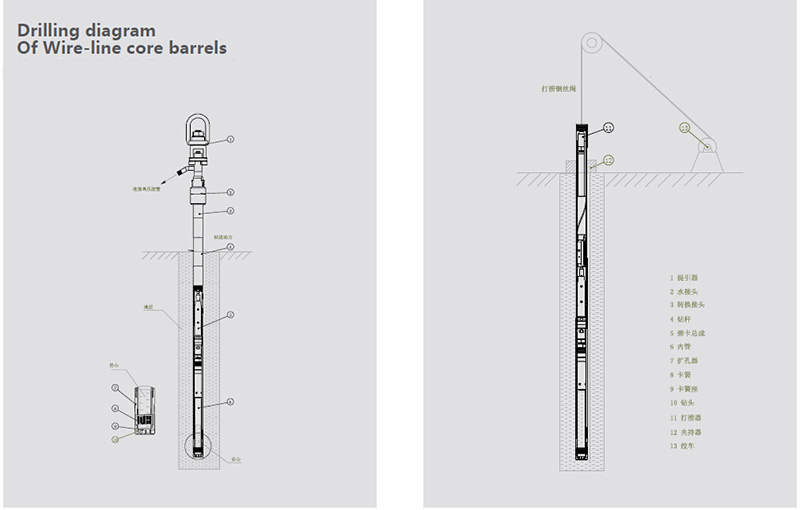 B/N/H/P Wire Line Triple Tube Core Barrels W/L3 Core Barrel Assembly Drilling Tools